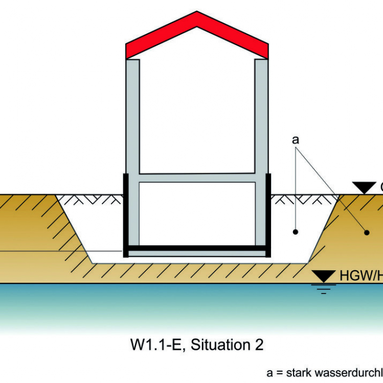 Bodenfeuchte/ nicht drückendes Wasser auf erdberührten Bodenplatten und Wänden